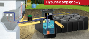 Zestaw  F-LINE 7500 - ogrodowy PREMIUM 