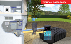 STANDARD z EcoLine II Slim - 10 000 l - zestaw domowo-ogrodowy     