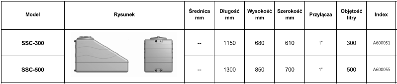 tabela-rozmiar-zbiornik-woda-pitna-ssc