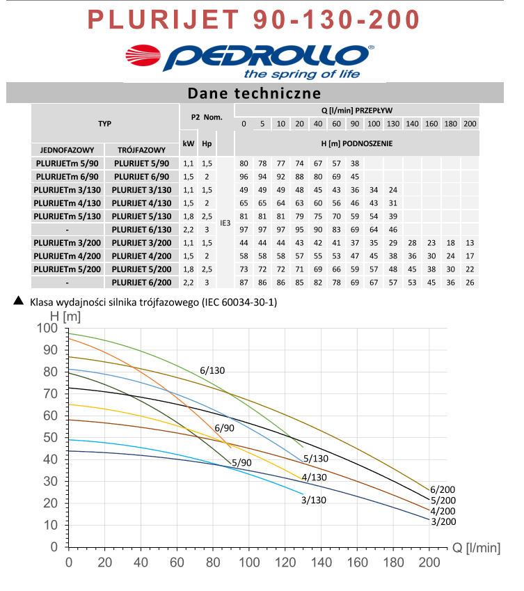 pompa-powierzchniowa-Oktotechnika