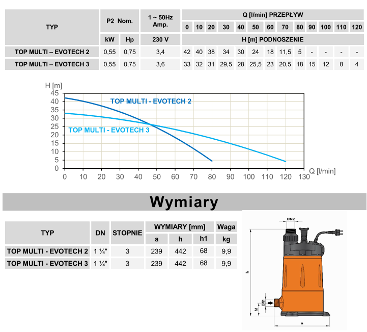pompa-automatyczna-do-deszczówki-Oktotechnika