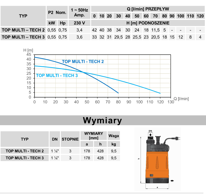 automatyczna-pompa-do-wody-Oktotechnika