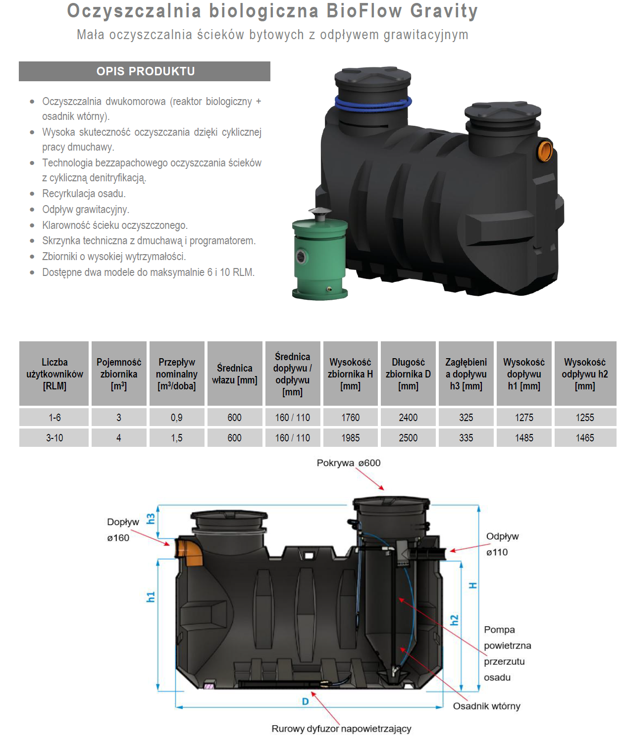 opis-bioflow-gavity-Oktotechnika