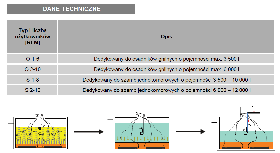 bioflow-fix-Oktotechnika