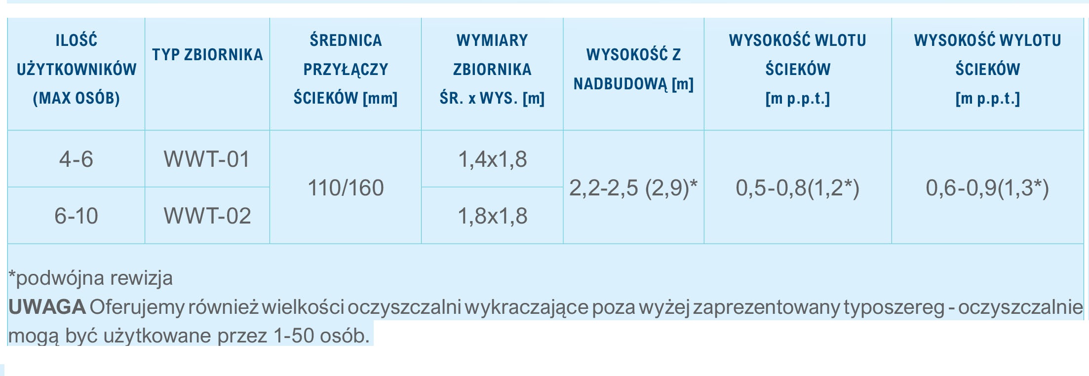 oczyszczalnie-biologiczne-aqua-oktotechnika