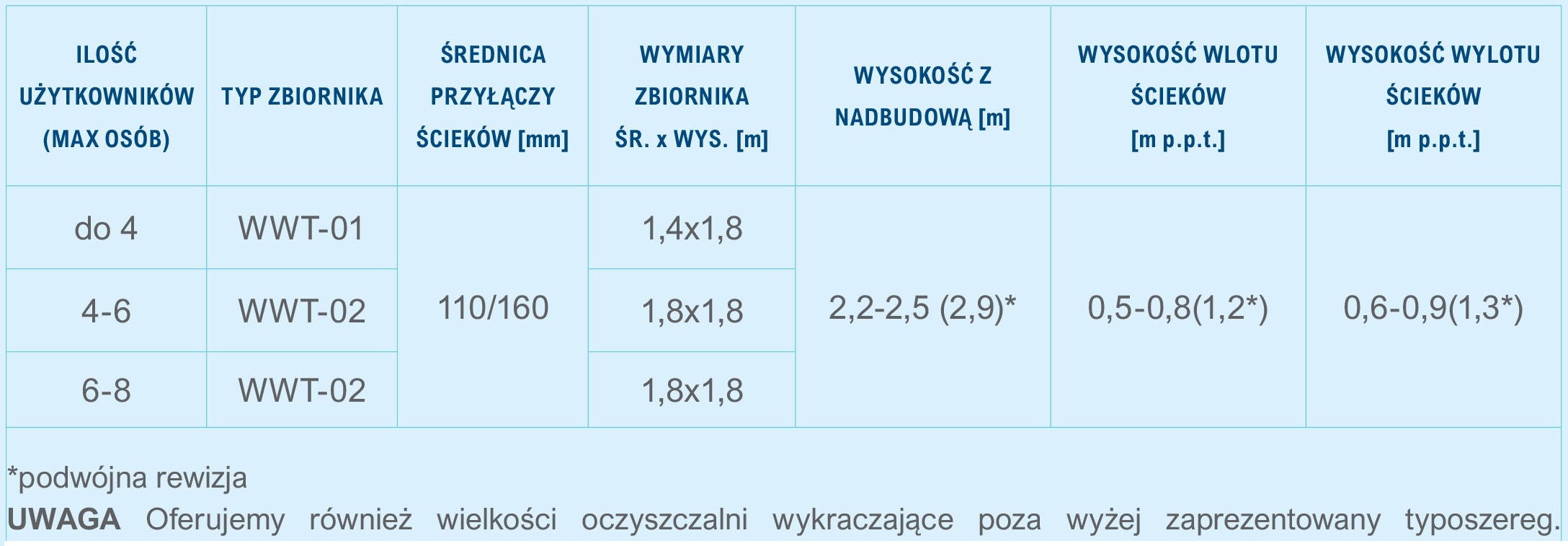 oczyszczalnia-biologiczna-oktotechnika