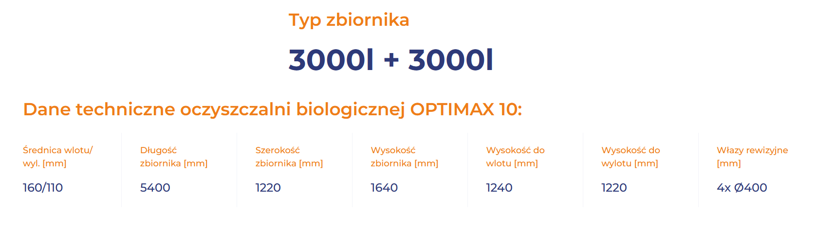 rysunek-optimax10_Oktotechnika