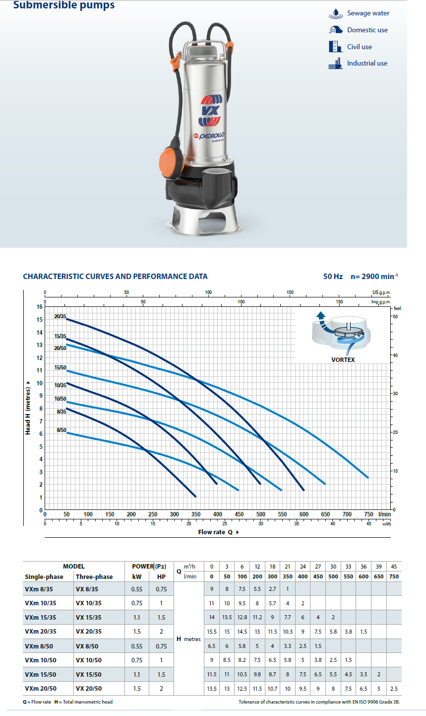 Vx-pompy-Oktotechnika