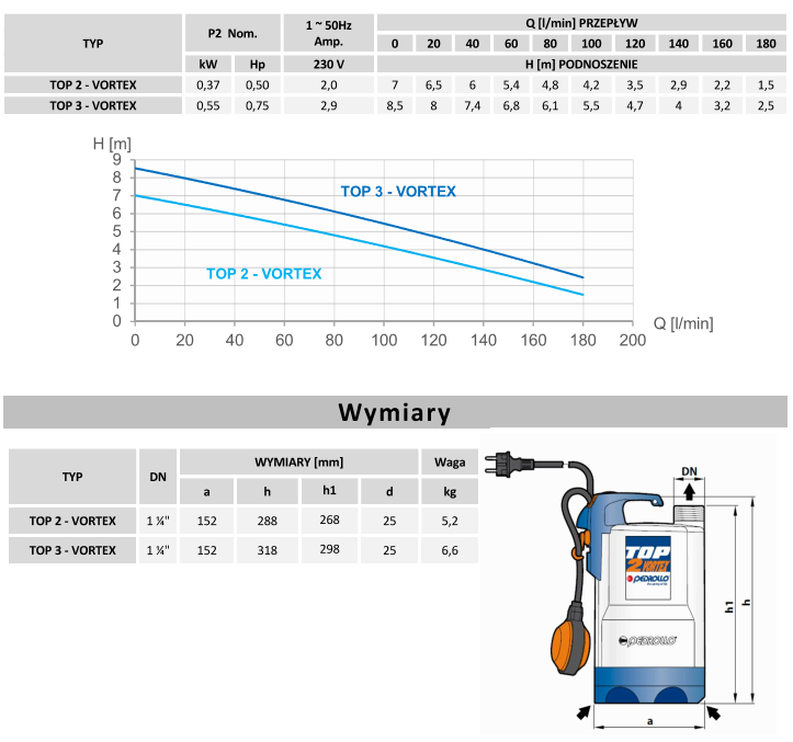 pompa-do-wody-brudnej-vortex-Oktotechnika
