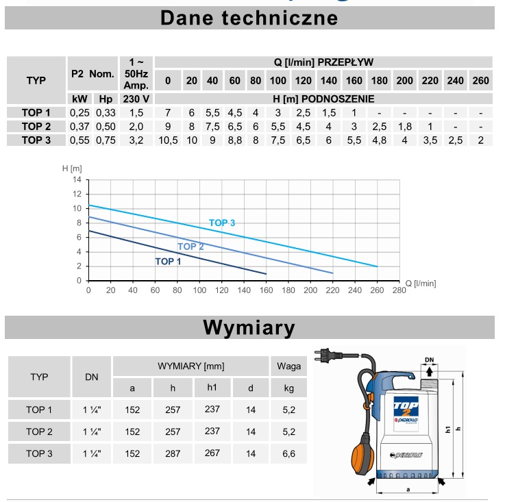 pompa-do-wody-czystej=pedrollo-top-oktotechnika
