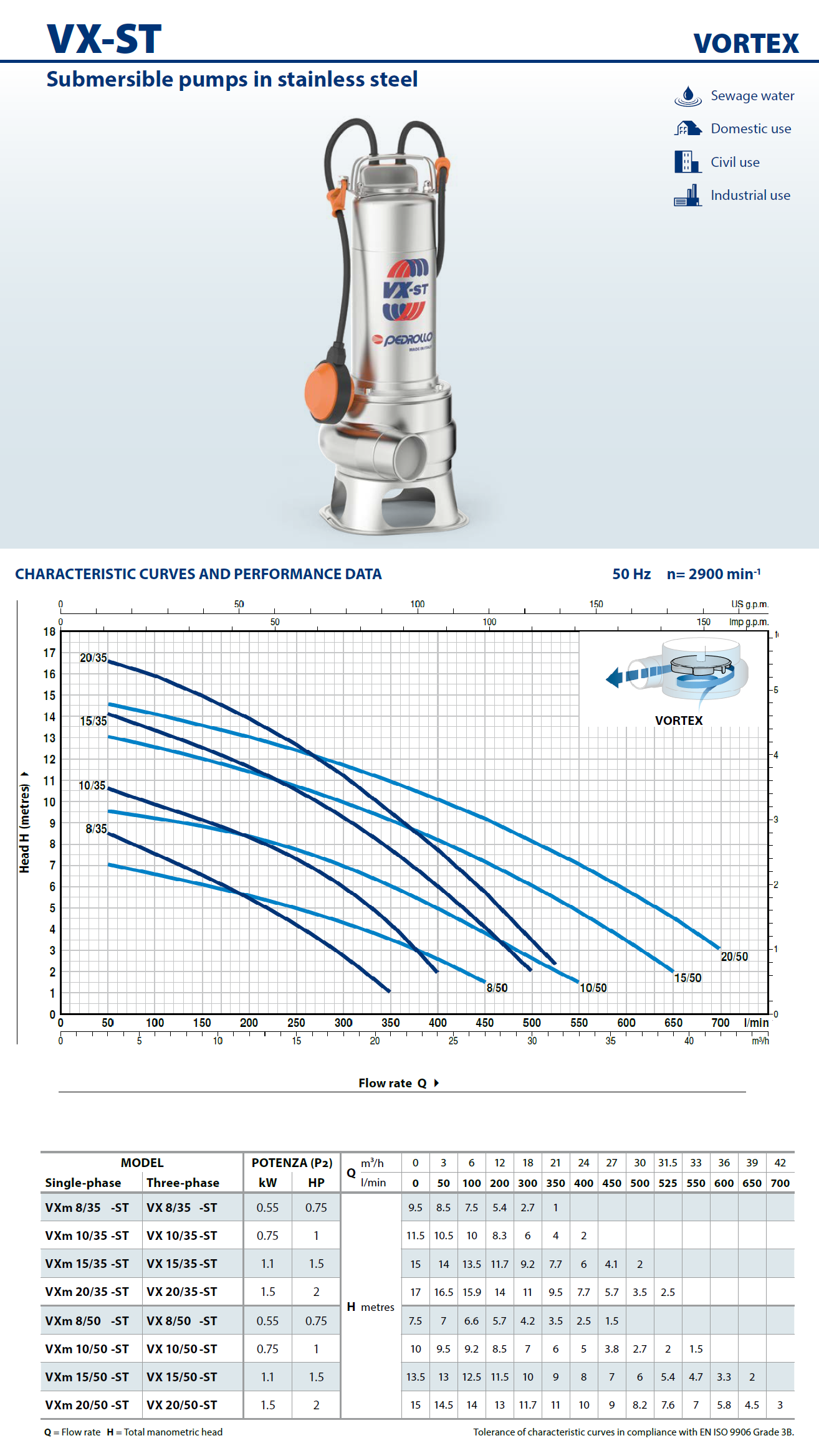 charakterystyka-pompa-vx-st-Oktotechnika