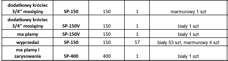 dostępność-sp150-Oktotechnika-Outlet