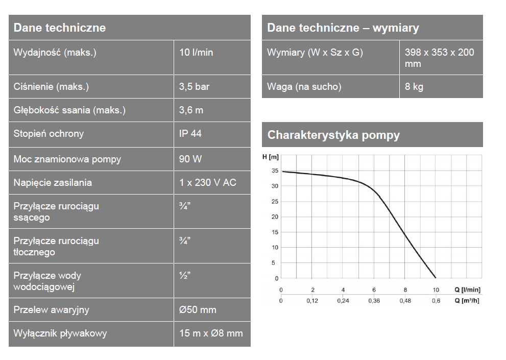 centrala-deszczowa-Oktotechnika