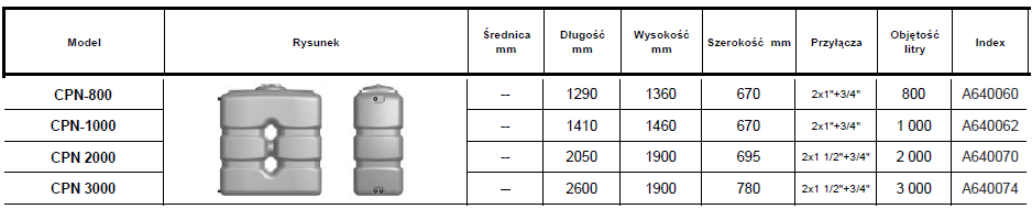 wymiary-zbiornika-Oktotechnika