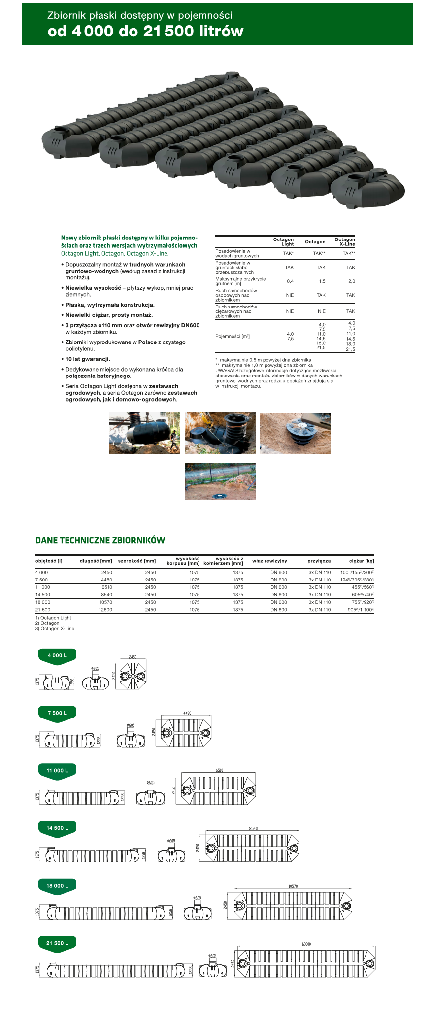 rozmiary-zbiornika-octagon-Oktptechnika