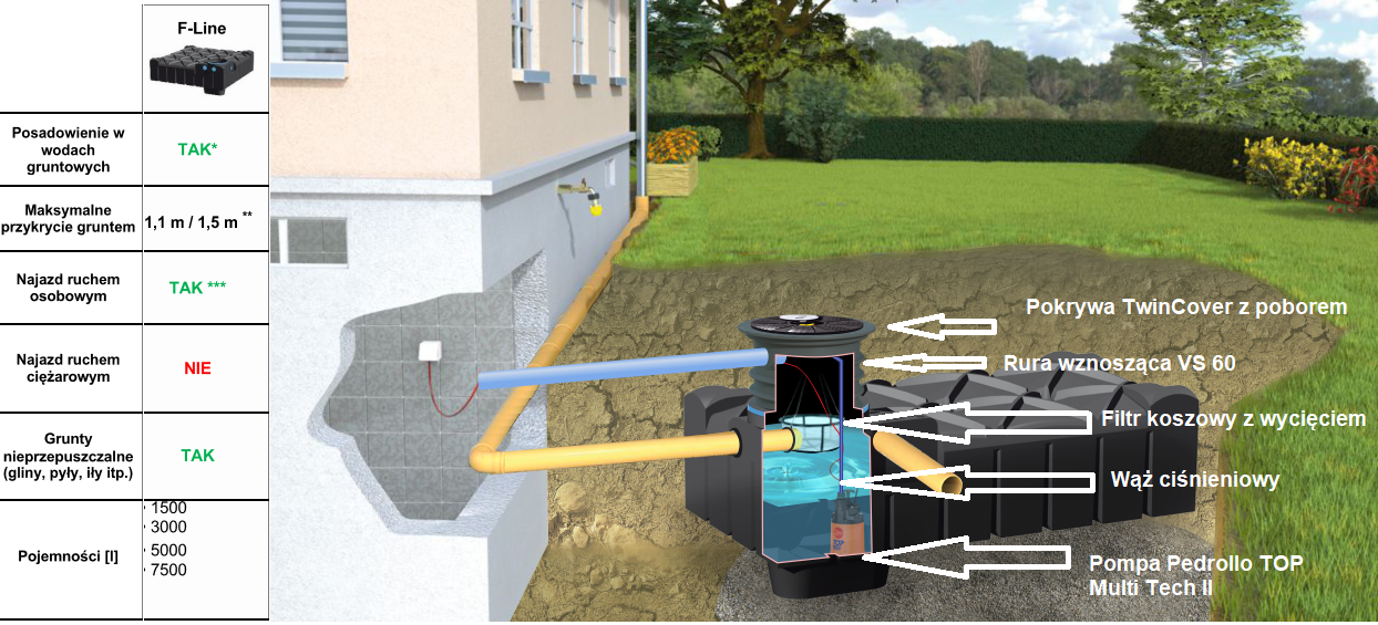 system-oszczędzania-wody-deszczowej-oktotechnika-ze-zbiornikiem-płaskim-F-Line