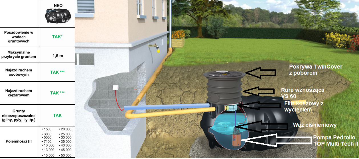 system-oszczędzania-deszczówki-ze-zbiornikiem-neo-oktotechnika